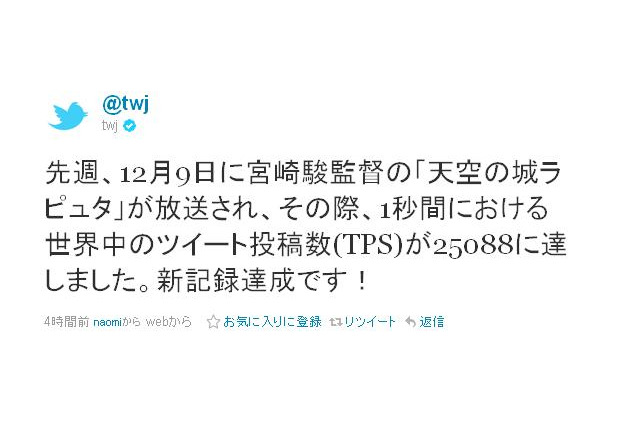 「天空の城ラピュタ」“バルス祭”、秒間ツイート数世界新記録  画像