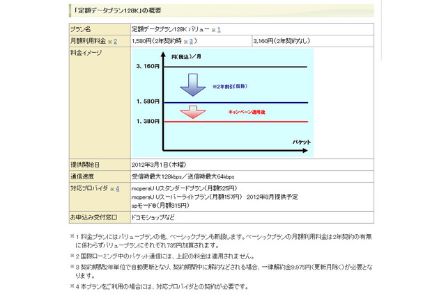 ドコモ、新たなデータ通信定額プランを提供開始……3G通信が月額1,580円から 画像