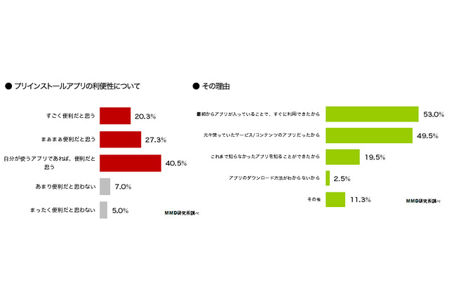 スマホの電子書籍アプリはほとんど利用されてない……MMD研究所調査 画像