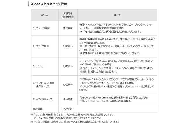 リコー、月額1万円台で利用できる「オフィス復興支援パック」の提供を開始 画像
