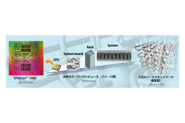NECと理化学研究所、スーパーコンピュータ開発プロジェクトに関する調停成立 画像