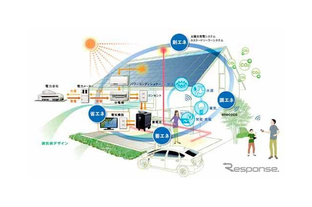 ミサワホーム、スマートハウスを発売…EVから住宅への電力供給も想定 画像