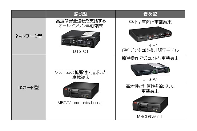 富士通、商用車データ活用で急ブレーキ多発地点マップを作成・提供……運送会社と有効性を検証 画像