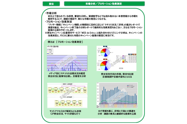DNPデジタルコム、クチコミ分析・マーケ支援「ソーシャルリスニングサービス」開始 画像