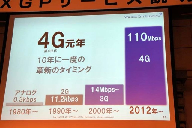 【ビデオニュース】AXGPデモ、実測でも60Mbps超え！  画像