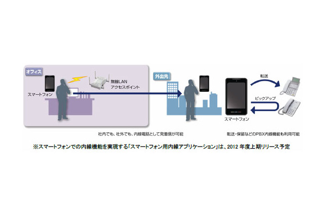 日立、スマホで内線活用できるハイブリッド型IP-PBX「NETTOWER CX-01」発売 画像