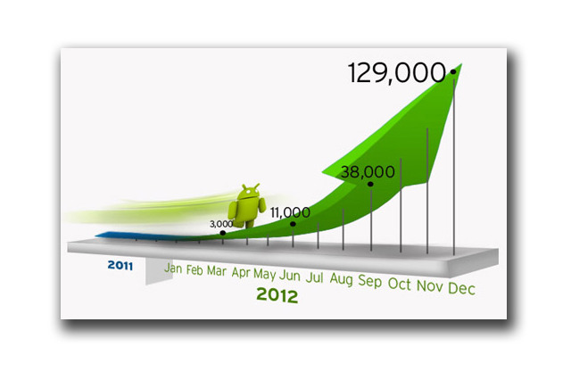 【テクニカルレポート】Android端末を狙う不正プログラム、2012年末までに12万個に!?……トレンドマイクロ セキュリティブログ 画像