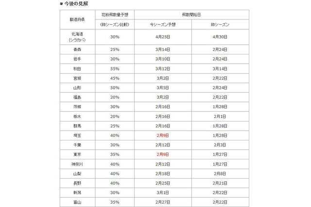 東京、埼玉、鹿児島が花粉シーズンに突入 画像