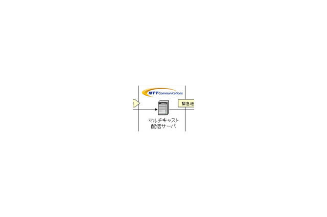 NTT Com、IPv6マルチキャストを用いて「緊急地震速報」の試験サービスを開始 画像