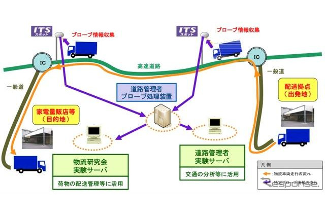 ITSスポットを活用して物流効率化……九州で実証実験 画像