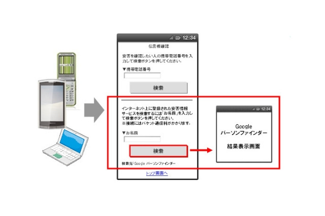 ドコモ、新たな災害対策の取り組みを完了……音声お届け、津波警報、GoogleやTwitterとの連携など 画像