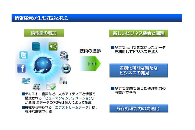 日本HP、ビッグデータ事業強化へタスクフォースを設置……関連コンサルティングサービスを発表 画像