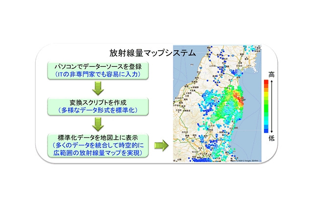 産総研、各地の空間放射線量データを統合してマッピングできるシステムを開発 画像
