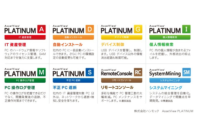 【インタビュー】海外OSにも対応、時代にあわせ進化する資産管理ソフト……ハンモック「AssetView」シリーズ 画像