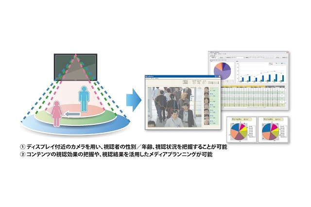 NEC、韓・新世界I&CおよびNICEと顧客情報分析クラウド事業で戦略提携 画像