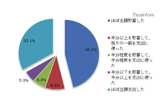子ども手当は効果があったのか？　東北大が調査結果発表 画像