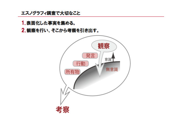 “エスノグラフィ”とは？ プロジェクトフローで見るユーザー理解の第一歩  画像