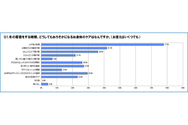 夏までのダイエット、始めるなら今!……成功者に聞いた、「ダイエットの成功しやすい時期」 画像