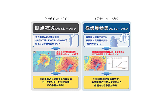 野村総研、被災シミュレーションツールを活用したBCP立案コンサルサービスを開始 画像