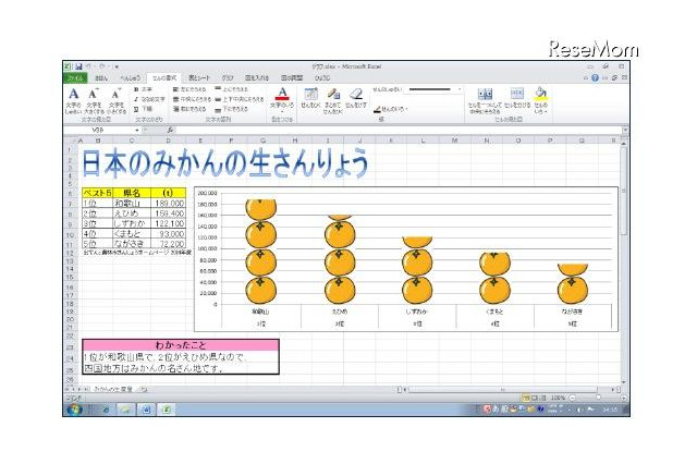 「Dr.シンプラー」がExcelに新対応……MS Officeを小学生向けに提供 画像