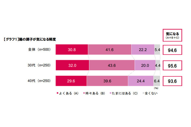 健康・美肌のポイントは“腸内美活”！……鍵を握るのは「ビフィズス菌」 画像