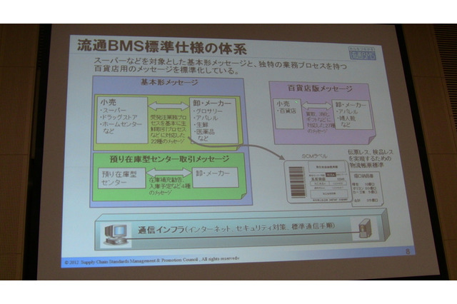 【流通BMS Vol.1】広がる「流通BMS」！ 最新動向を知る 画像