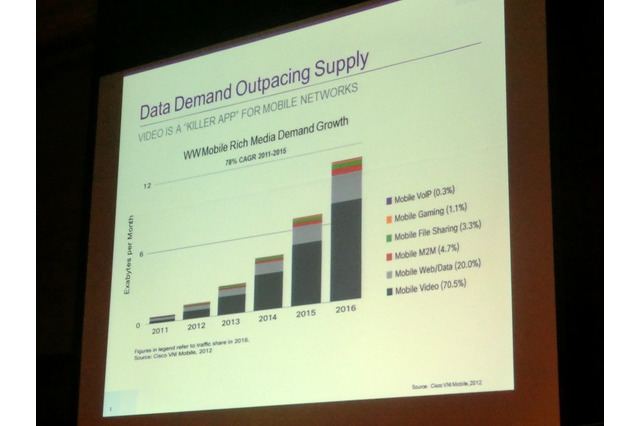 クアルコム、LTEブロードキャスト「eMBMS」をJapan-China TDD Forumで披露  画像