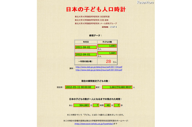 1,000年後の5月5日のこどもの日は来ない 画像