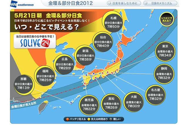 ウェザーニュース、日食を日本とアジアの7ヵ所から生中継……全国的に雲が多い 画像