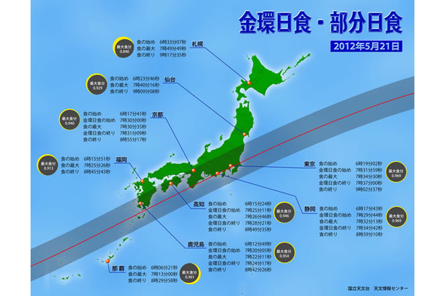 金環日食まであと3日! 国立天文台やTBSもYouTubeでライブ配信……21日午前6時から 画像