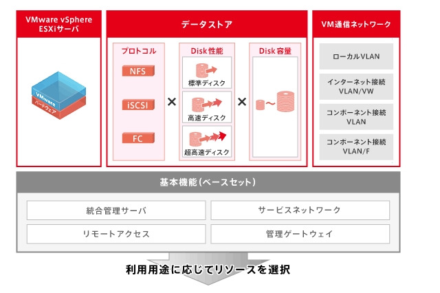 IIJ、新クラウドサービス「IIJ GIO仮想化プラットフォームVWシリーズ」発表 画像