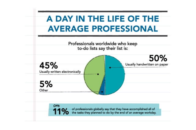 LinkedIn、世界15カ国ユーザー対象に「ビジネス習慣」に関する意識調査を実施 画像