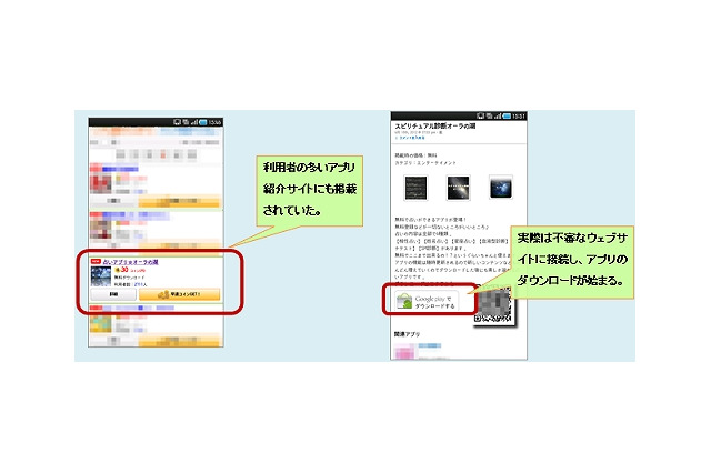 IPA、Androidを標的とした不審アプリ「占いアプリオーラの湖」の詳細手口を解説 画像