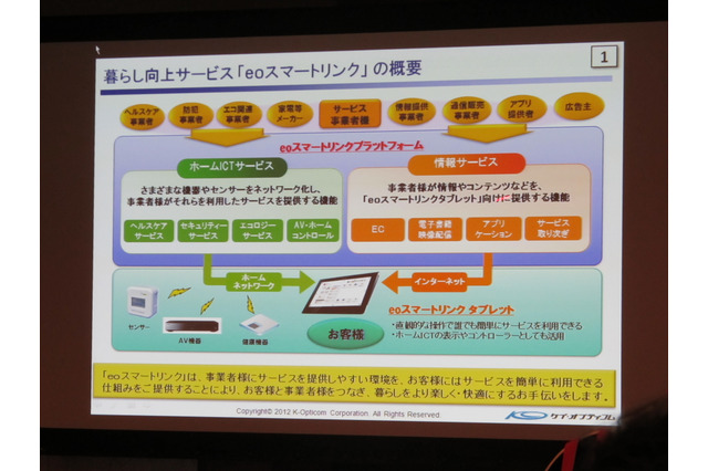100種を越えるアプリ・サービスを家に居ながらにタブレットで！ ケイ・オプティコムのeoスマートリンクがいよいよスタート 画像
