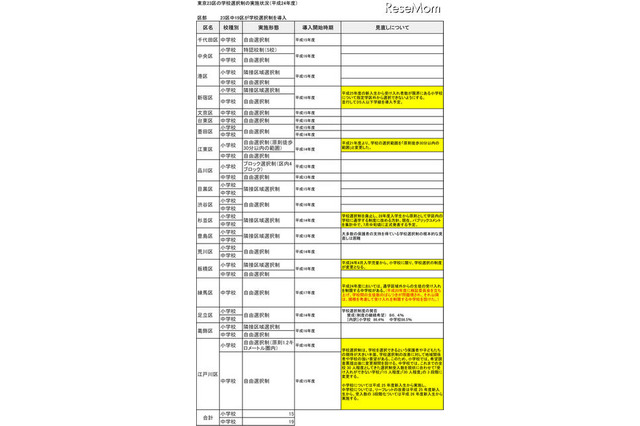 廃止か見直しか? 再評価を迫られる学校選択制 画像