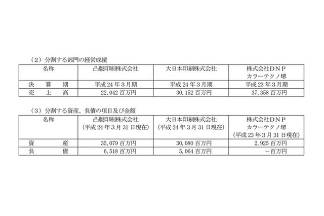 ソニーと合弁解消のシャープ子会社、凸版及び大日本印刷の液晶カラーフィルター事業を統合 画像