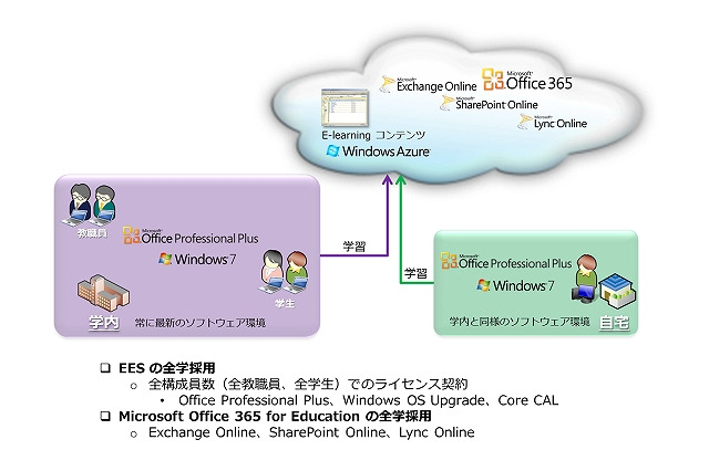 立教大学と日本マイクロソフト、人材育成カリキュラム「立教型ビジネス基礎講座」開発 画像
