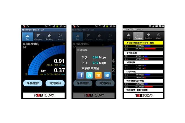 Android向け通信速度測定アプリのダウンロードが1万を突破 画像