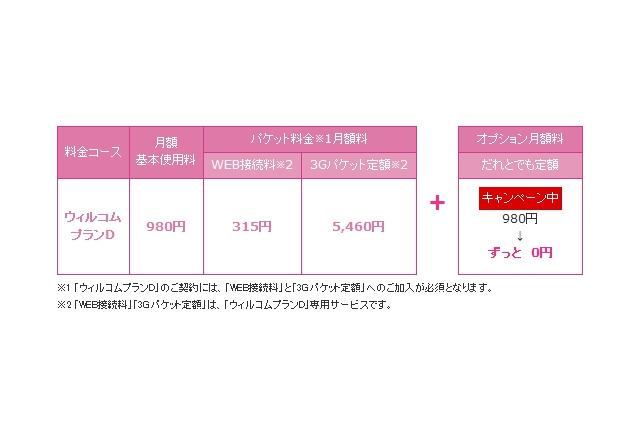 ウィルコム、スマホでも「だれとでも定額」が使える「ウィルコムプランD」提供開始 画像
