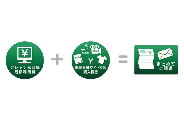 NTT東西、料金回収代行「フレッツ・まとめて支払い」を拡充 画像