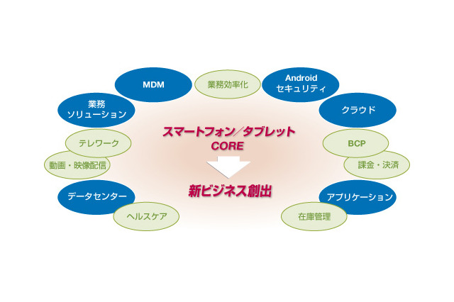 【Wireless Japan 2012】開幕……ワイヤレス＆モバイルで新産業創出 画像