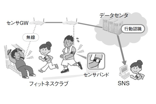 【テクニカルレポート】スマート社会実現のためのOKIのセンシング技術（後編）……OKIテクニカルレビュー 画像