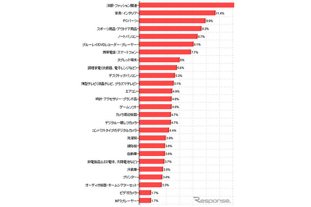 ボーナスで携帯電話・スマホ買いたい 1.8ポイントプラス 画像