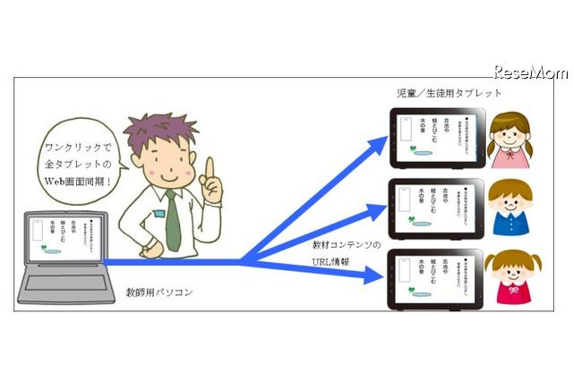 Androidタブレット用の学校教育向けブラウザシステム「サイバー先生」 画像