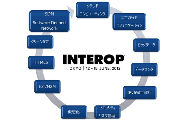 【Interop Tokyo 2012】顕在化していないIT技術・ビジネスを発見せよ 6月13-15日 画像