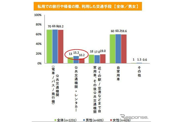 【Interop Tokyo 2012】交通手段とアウトドアの実態調査をダウンロード提供 画像