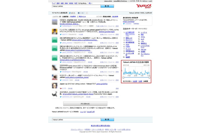 ヤフー、Twitter「リアルタイム検索」に新機能を追加……多機能なグラフが利用可能に 画像