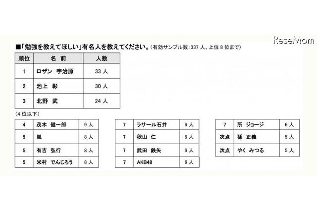 ロザン宇治原に教わりたい、AKB48と勉強したい 画像