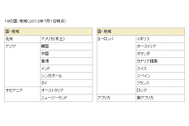 ドコモ、「海外パケ・ホーダイ」でWi-Fiローミングサービスを提供開始 画像