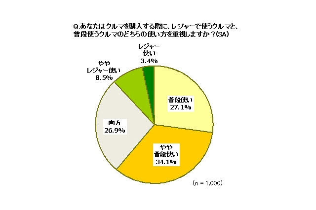 「夏休みも安近楽!」志向が支える“プチバン”人気の秘密を調査……イード 画像
